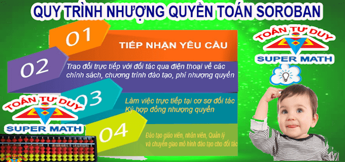 Hợp tác chương trình toán tư duy abacus