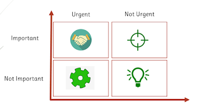 Prioritization stage