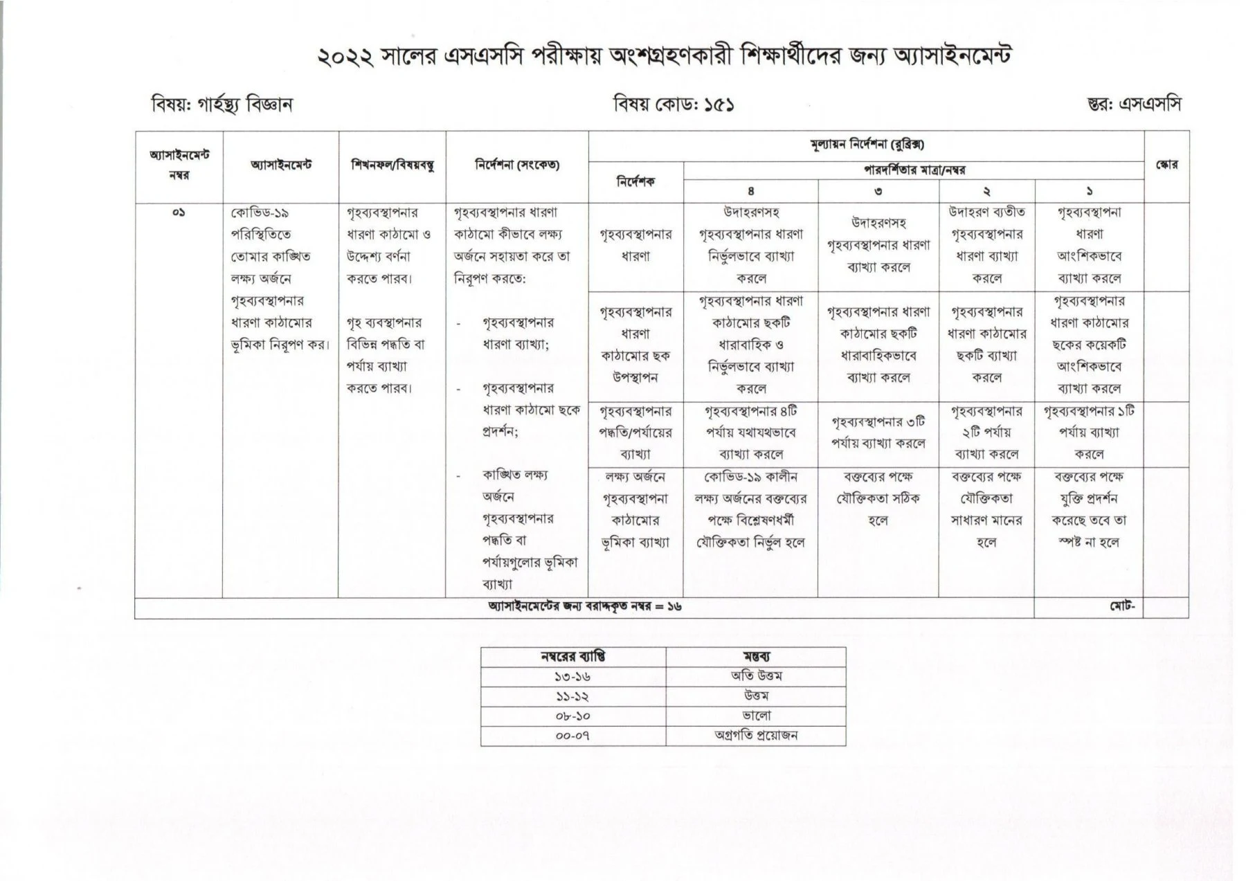 এসএসসি এসাইনমেন্ট ২০২২ (৭ম সপ্তাহ) উত্তর/সমাধান গার্হস্থ্য শিক্ষা (এসাইনমেন্ট ১),এসএসসি ৭ম/সপ্তম সপ্তাহের গার্হস্থ্য শিক্ষা এসাইনমেন্ট ২০২২