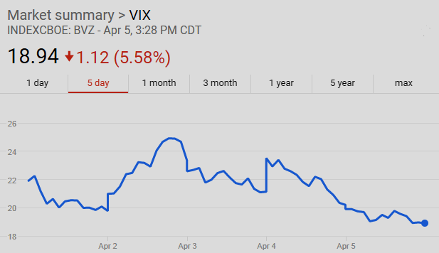  VIX