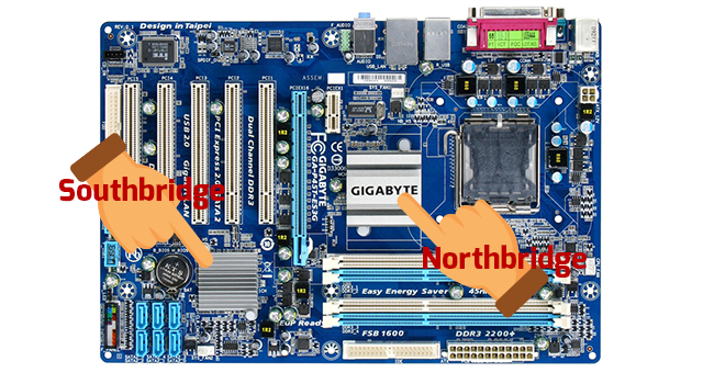 Macam-Macam Chipset Motherboard