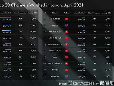 【ベストコレクション】 twitch 複数 視聴 113097