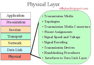 physical layer