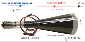 http://www.esperimentifisica.cloud/Thomson/Thomson.html