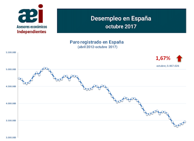 asesores económicos independientes 126-1 Javier Méndez Lirón