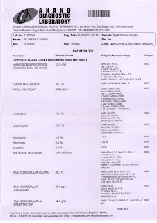 Shambhavi Anand Abortion Sharda University IBM India Goodman School Of Business Brock University Reshift Media shanky1901