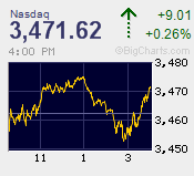 NASDAQ