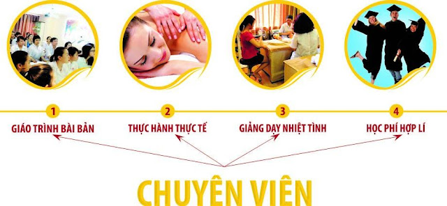 chuyên viên quản lý spa