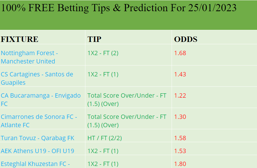 Brescia vs Como (Saturday, 16 December 2023) Predictions and Betting Tips  100% FREE at Betzoid