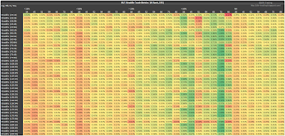 RUT Short Straddle Summary Normalized Percent P&L Per Day version 2