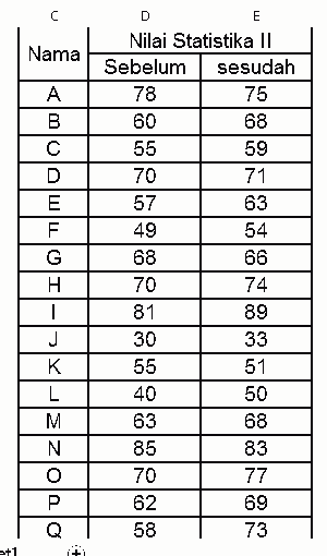 [Tutorial Excel] uji t Perbedaan Rata‐rata Dua kelompok 