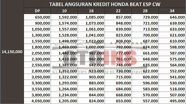 Harga Kredit Honda BeAT eSP dan BeAT POP eSP