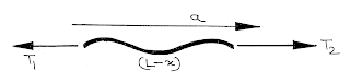 Free Body diagram, Mechanics, Newton's Law