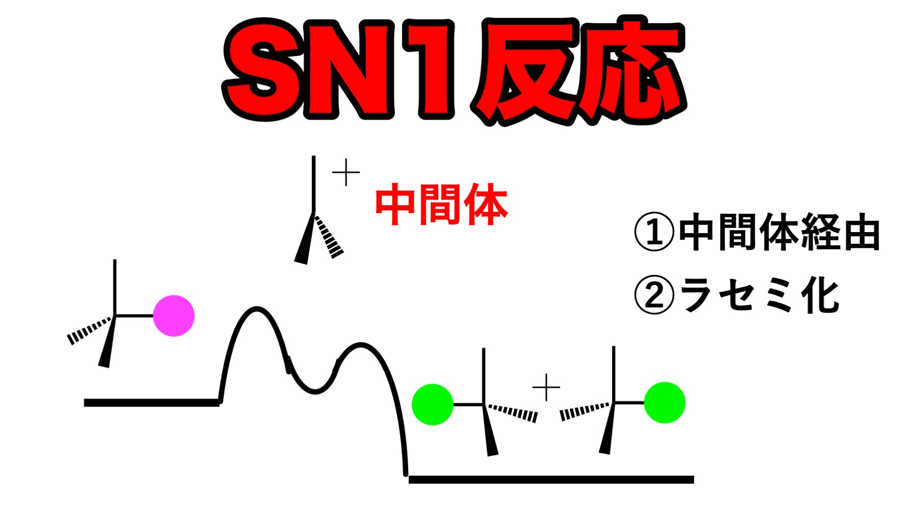 SN1反応