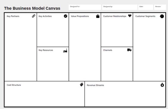 9 ELEMEN BISNIS MODEL CANVAS