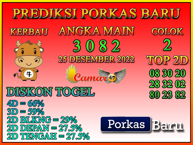 Prediksi Togel Porkas Baru 25 Desember 2022