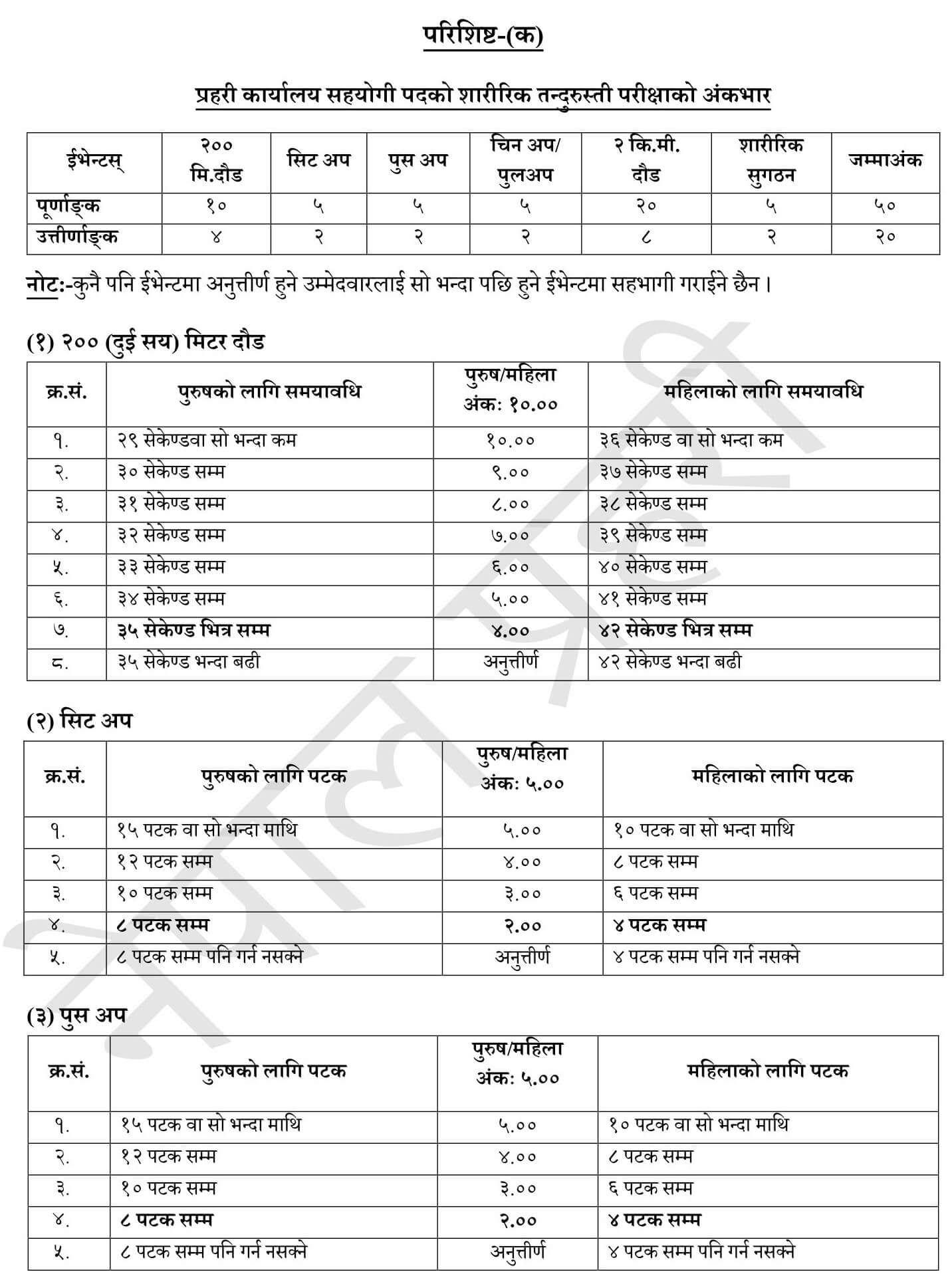 Nepal Police Office Assistant Syllabus