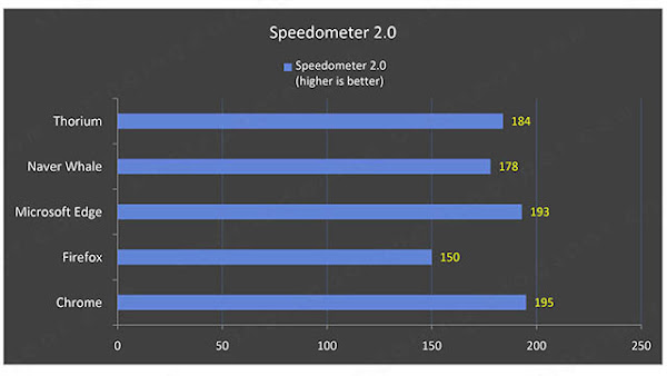 Low-end Windows PC web browser benchmarks in 2023