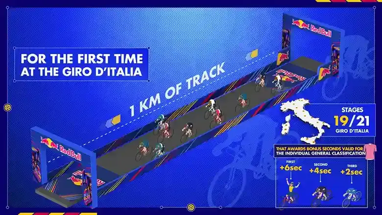 Red Bull KM no Giro d'Itália