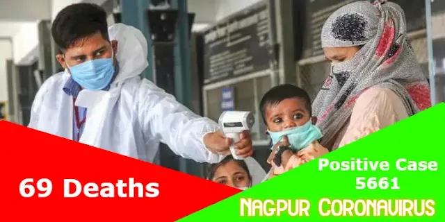 Nagpur Coronavirus,Nagpur Corona Outbreak,Geography of Maharashtra, States and union territories of India, Maharashtra, Nagpur district, Nagpur division, Vidarbha, Nagpur Rural, Nagpur Urban, Nagpur