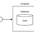 Pengantar Basis Data - Skripsi Teknik Informatika