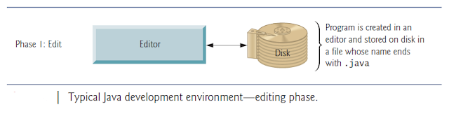  Creating a Program