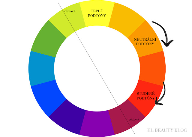 odstíny a podtóny makeupů