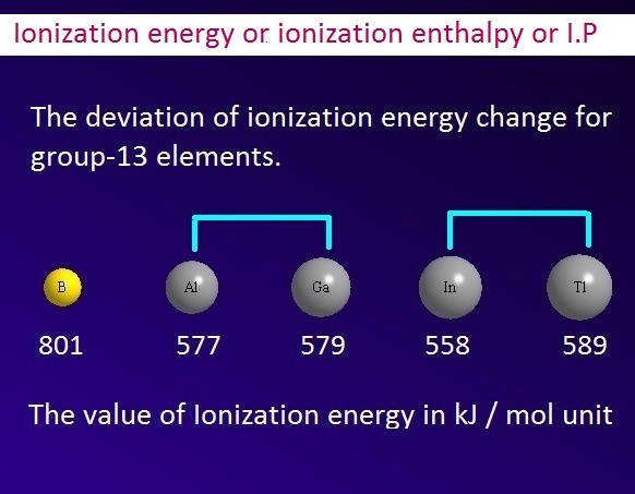 Ionization-energy-definition-group-13-elements-inert-gas-isotopes