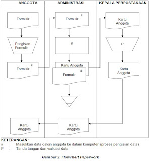 Blognya Yogilistya