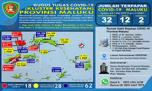 Kasrul Selang Ungkap 12 Kasus Baru Terkonfirmasi COVID-19 di Maluku Termasuk 2 Meninggal