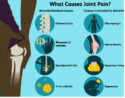 joint-pain-treatment