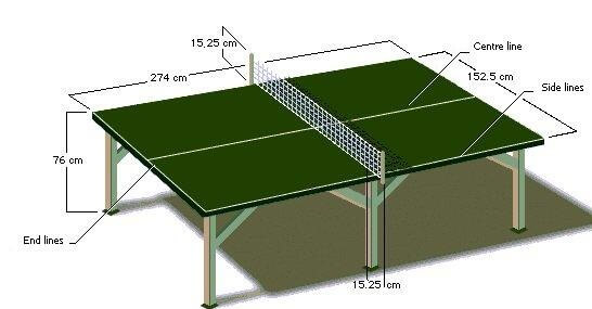  Selamat tiba kembali di situs kami para pembaca sekalian Ukuran Lapangan Tenis Meja Standar Nasional Internasional