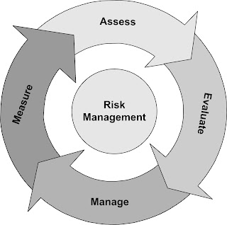 risk Assessment