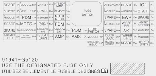 Driver’s side fuse panel Diagram (Hybrid)