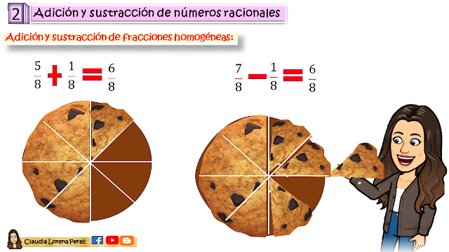 SUMA Y RESTA CON FRACCIONES HOMOGENEAS