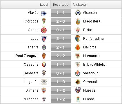 Liga Adelante 2015/2016: Jornada 17