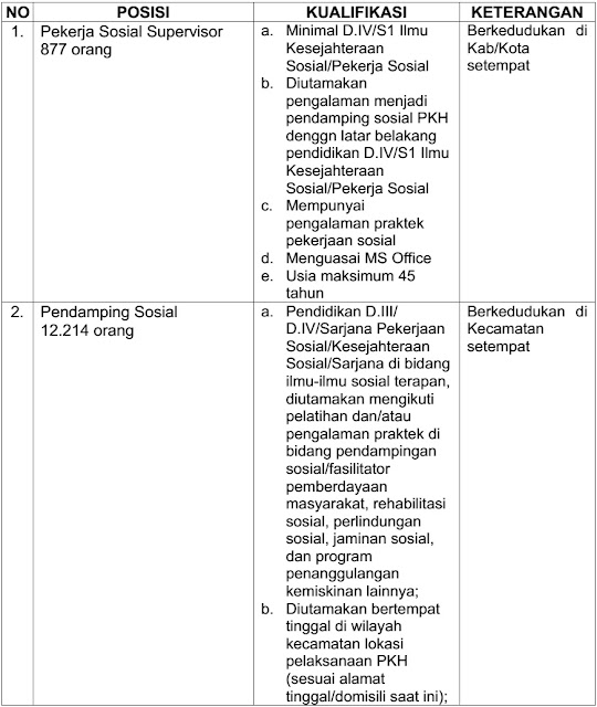 rekrutmen pkh 2017