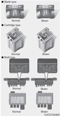 Fuses Types - Blown fuse, Normal fuse