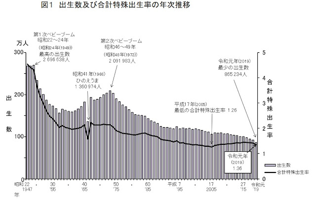 厚労省の発表資料によるグラフ