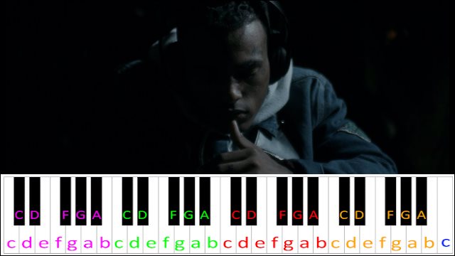 MOONLIGHT by XXXTENTACION Piano / Keyboard Easy Letter Notes for Beginners