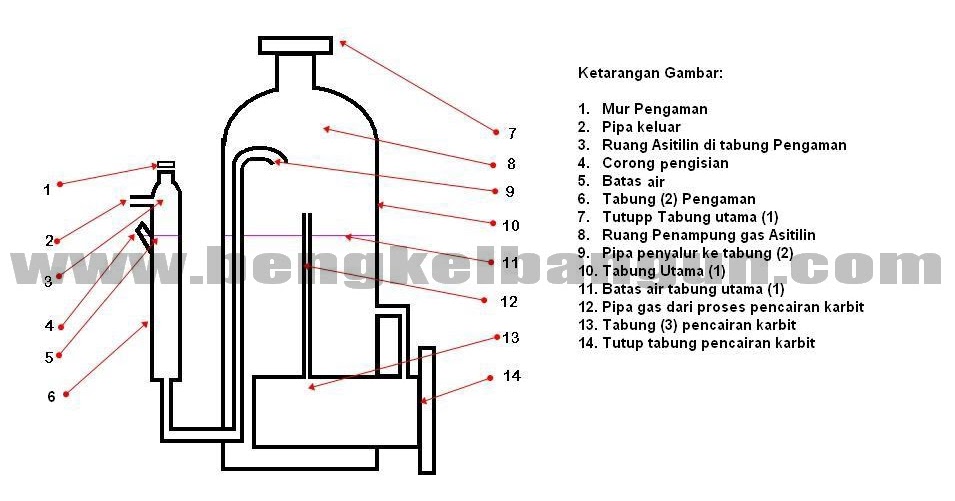 Penyebab Ledakan Tabung  Karbit  Bengkel Bangun