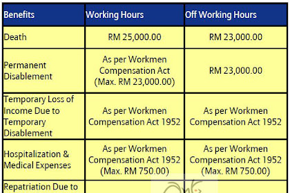Workmen Compensation Act 1952
