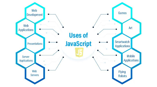 JavaScript is responsible for the behavior of your website