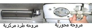 المروحه المحورية ومروحه الطرد المركزية