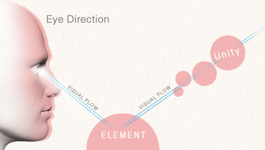Eye Direction