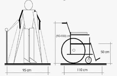 PENGERTIAN RAMP, STANDAR PEMBUATAN, UKURAN, MATERIAL, DAN BENTUK UNTUK PENYANDANG CACAT