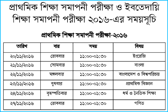 PSC Routine, Suggestion and Question Pattern 2016