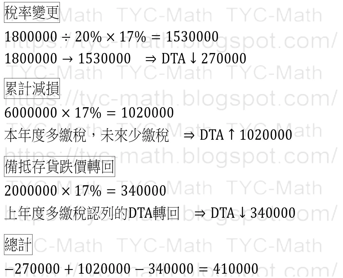 113年高考三級中級會計學測驗第1題.jpg