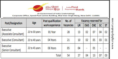 54 Executive - Computer Science,Information Technology and Electronics Engineering Jobs in India Post Payments Bank