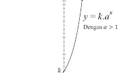 Fungsi Eksponensial - Matematika Peminatan Kelas X